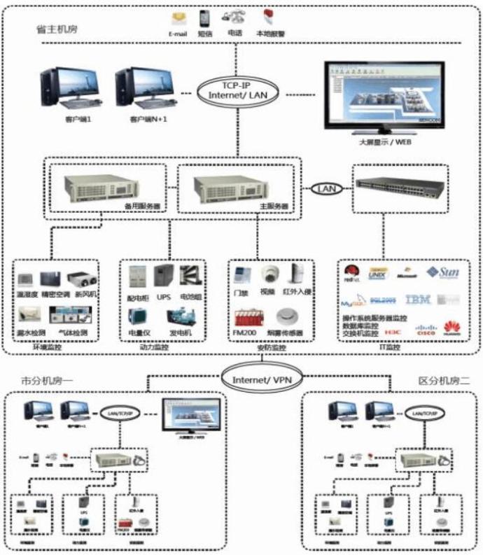 拼接屏监控系统图